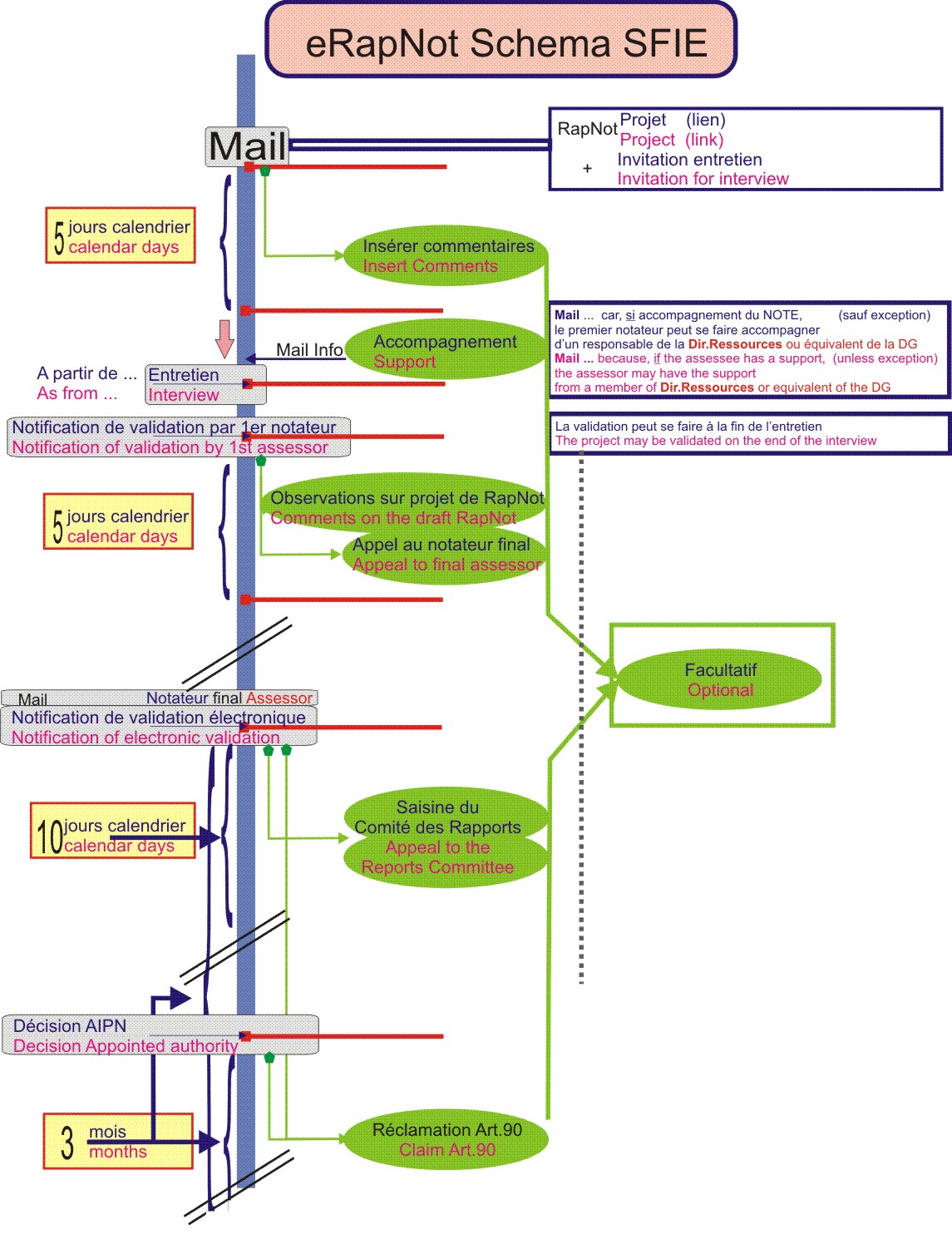 SchemaNotation