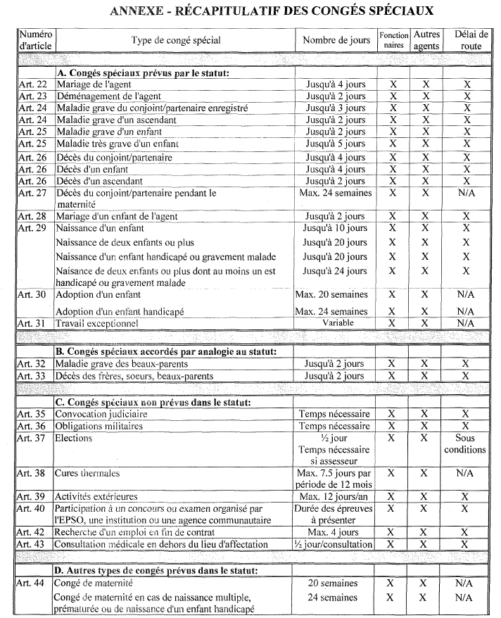 RécapCongés